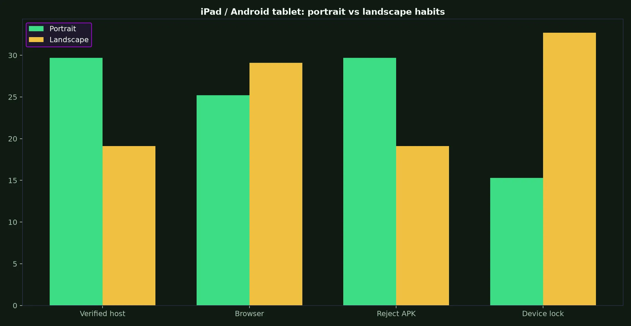 Instant Casino on iPad / Android tablet evidence chart