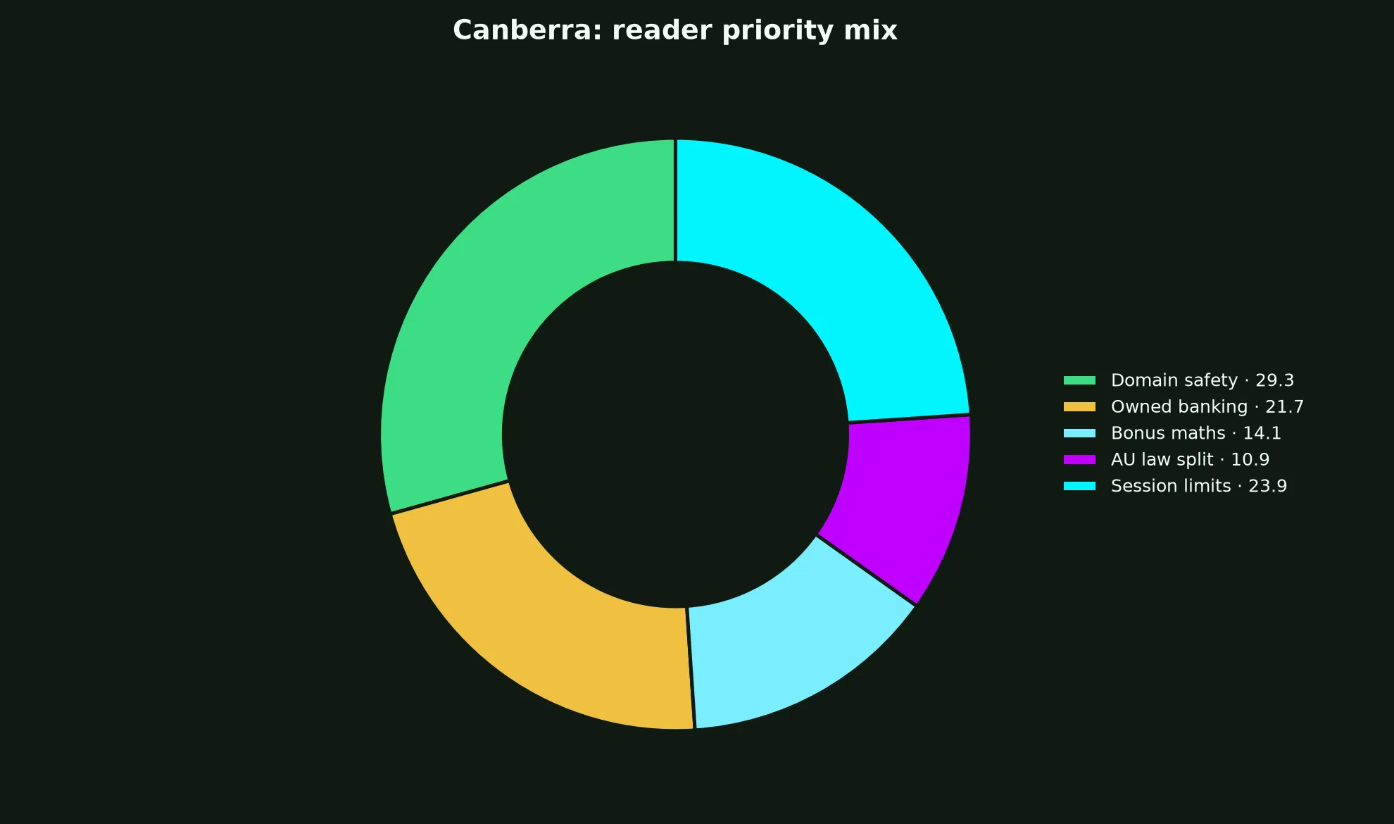 Instant Casino for Canberra Players evidence chart