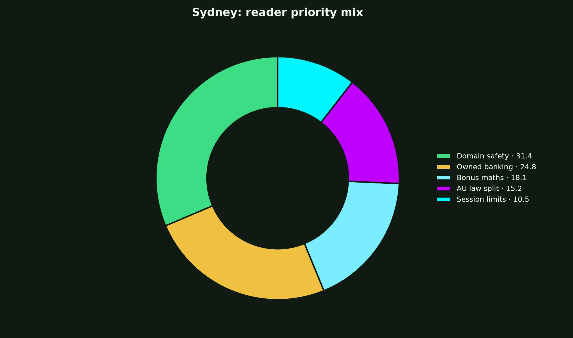Instant Casino for Sydney Players evidence chart