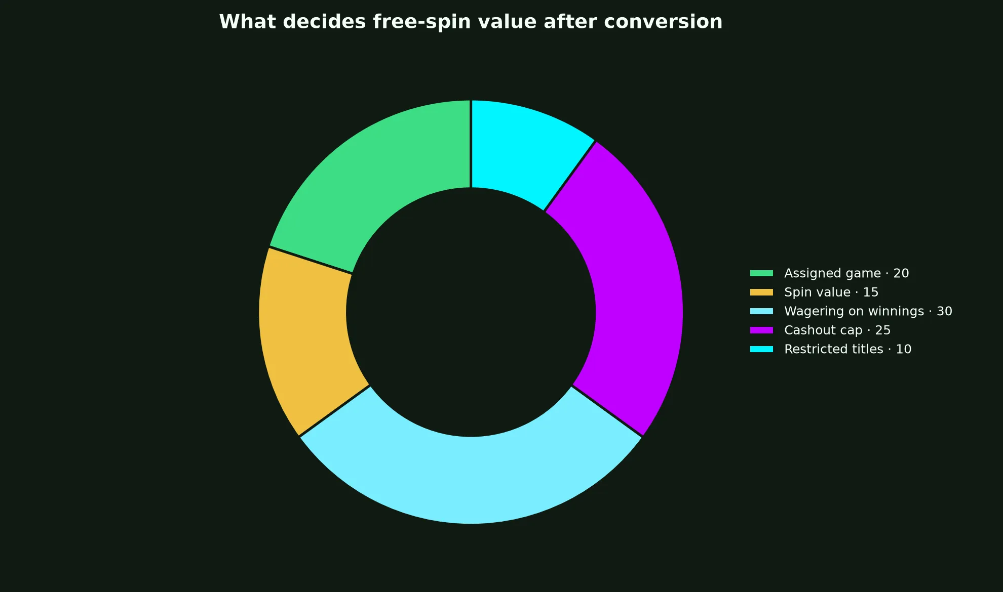 Instant Casino Free Spins Terms Explained evidence chart