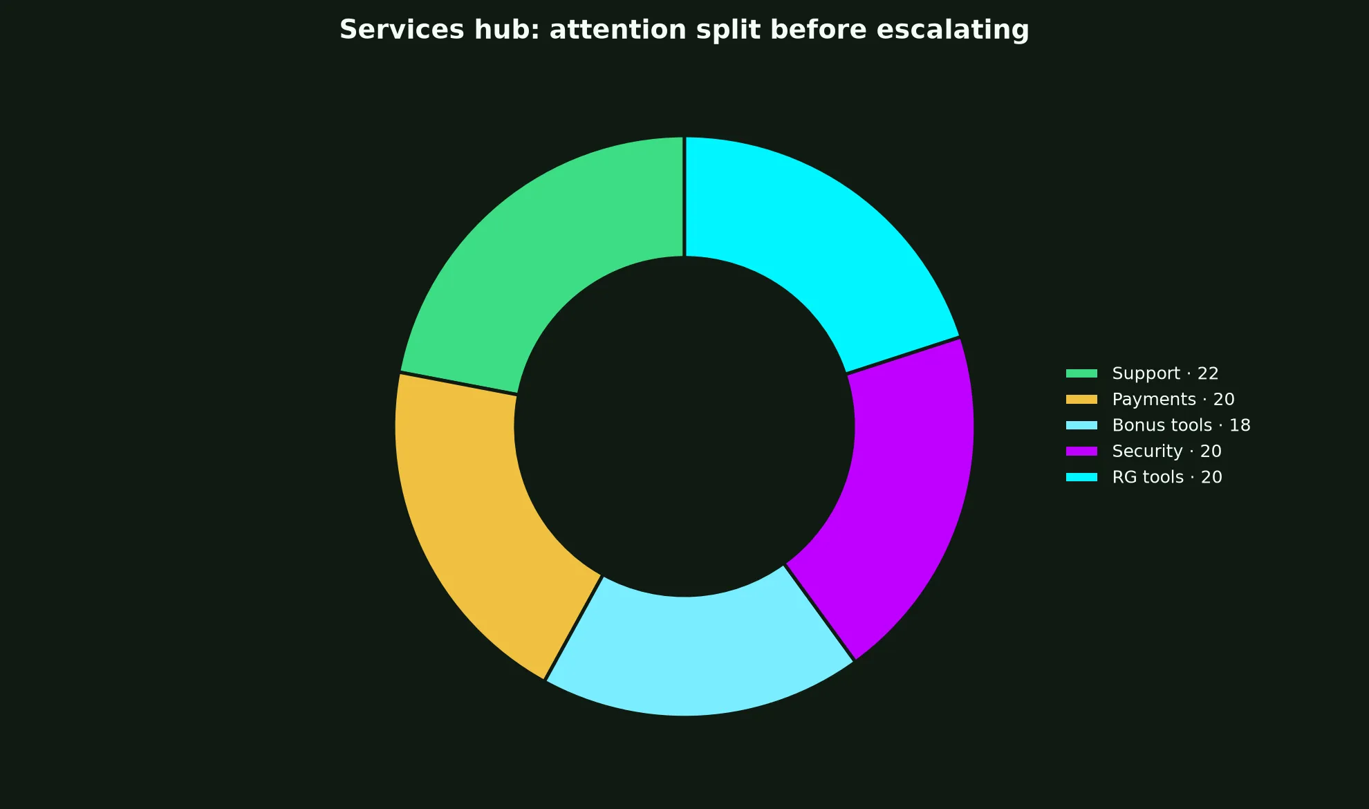 Instant Casino Services Hub evidence chart