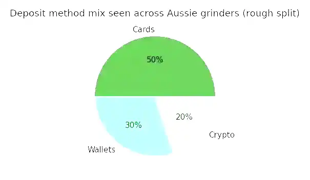 Why your deposit methods should match your patience – Instant Casino analytics chart